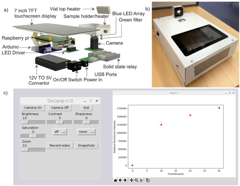 Figure 3