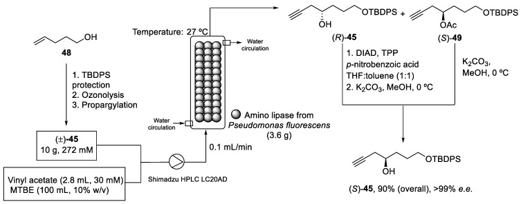 Scheme 14