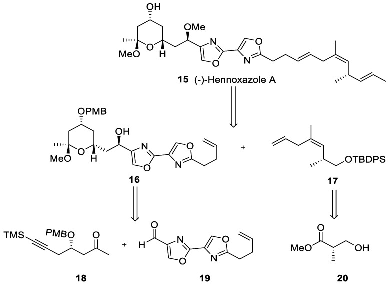 Scheme 3