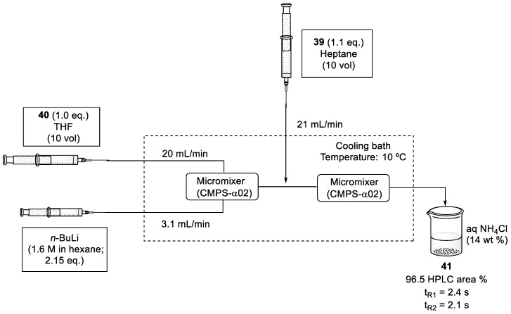 Scheme 11