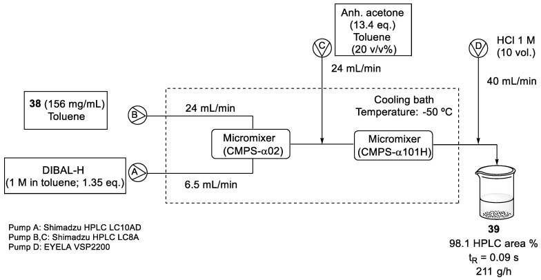 Scheme 10