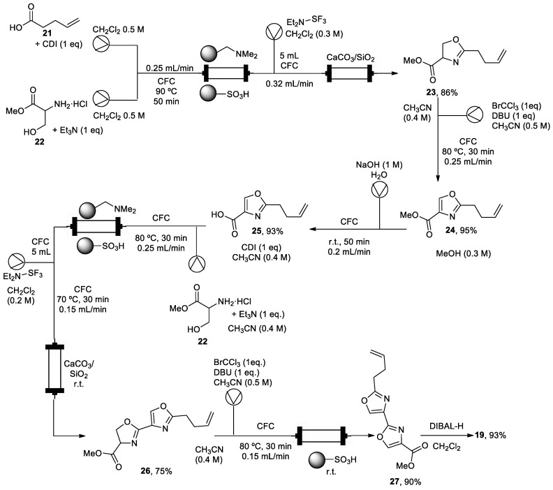 Scheme 4