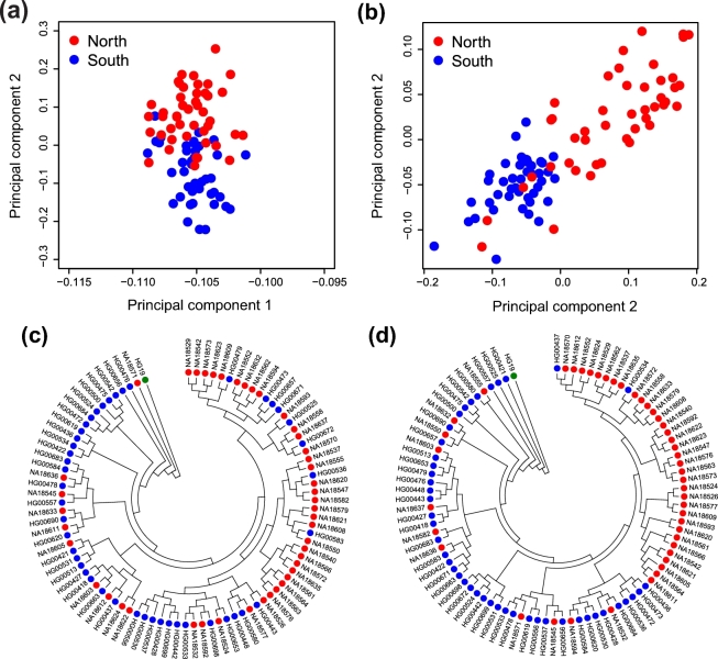 Figure 5: