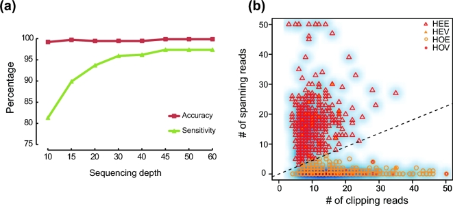 Figure 2: