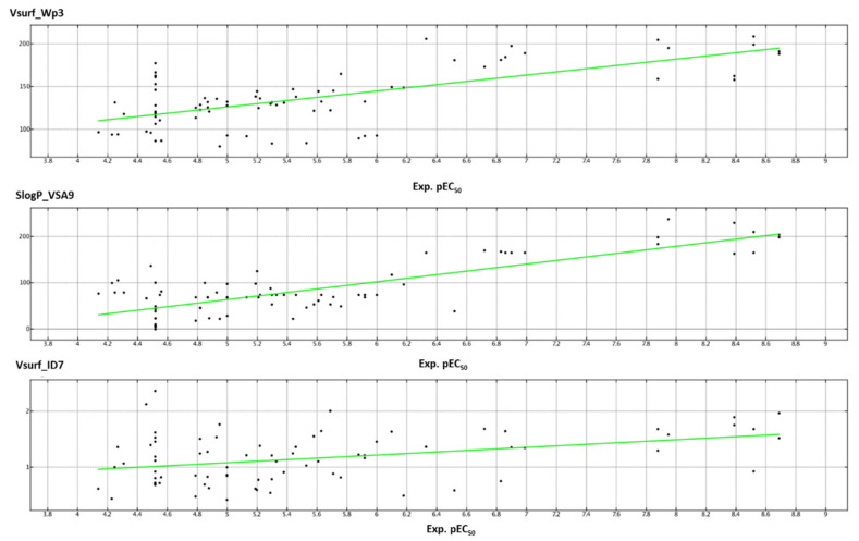 Figure 15