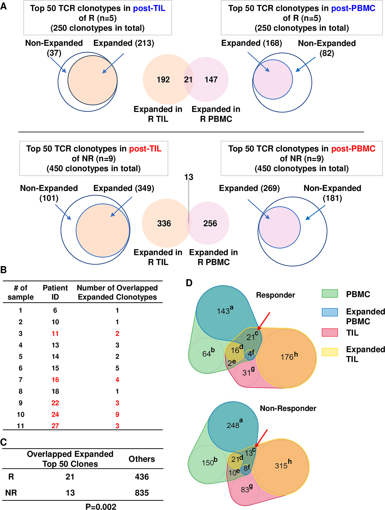 Figure 6.