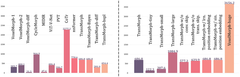 Fig. 10: