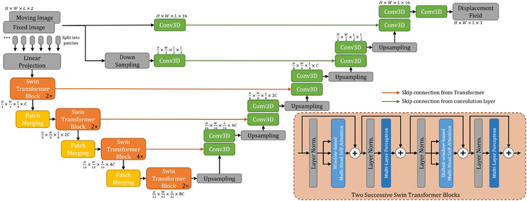 Fig. 1: