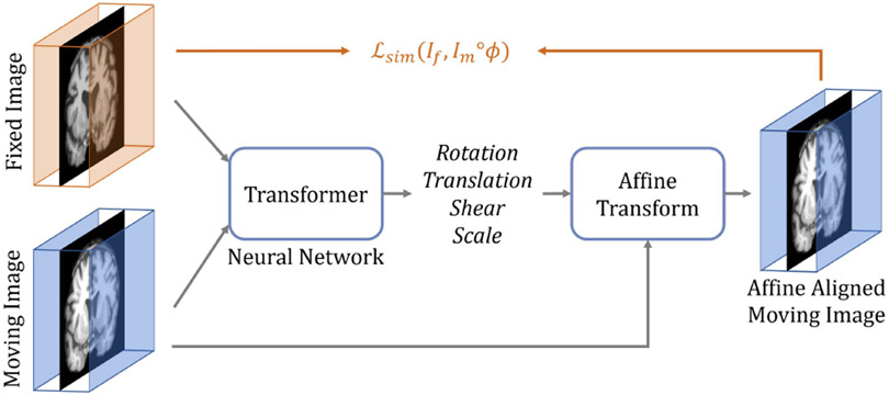 Fig. 4: