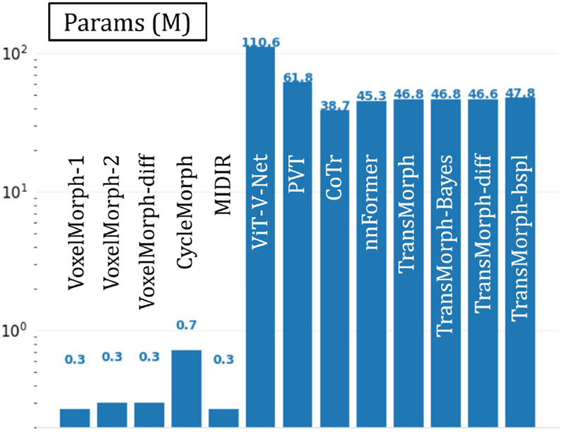 Fig. 7: