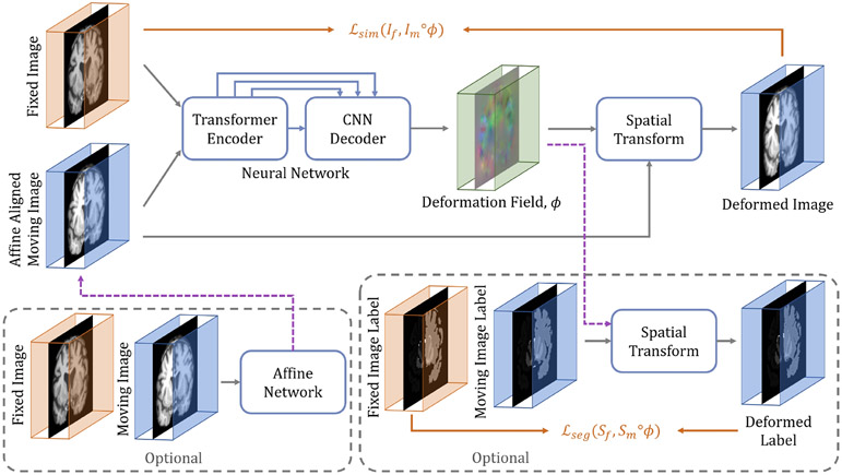 Fig. 3: