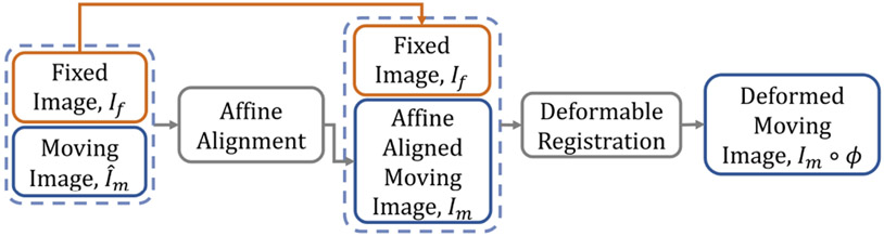 Fig. 2: