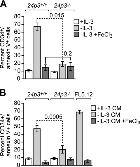 FIGURE 5.