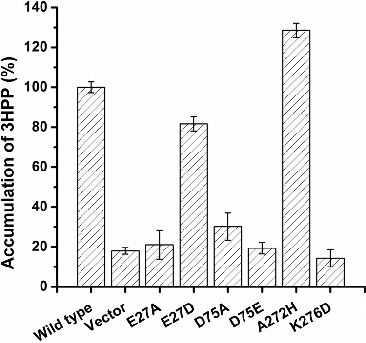 Fig 5