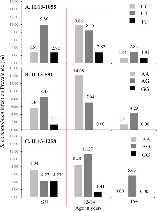 Fig 3