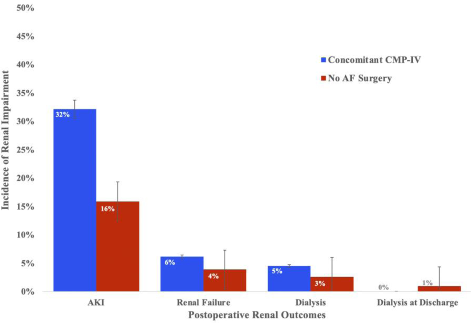 Figure 1A: