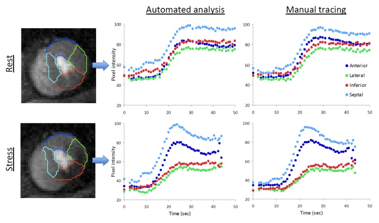 Figure 2: