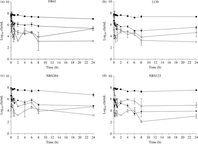 Figure 1