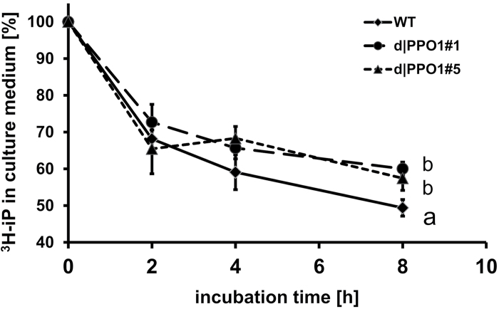 Fig. 7.