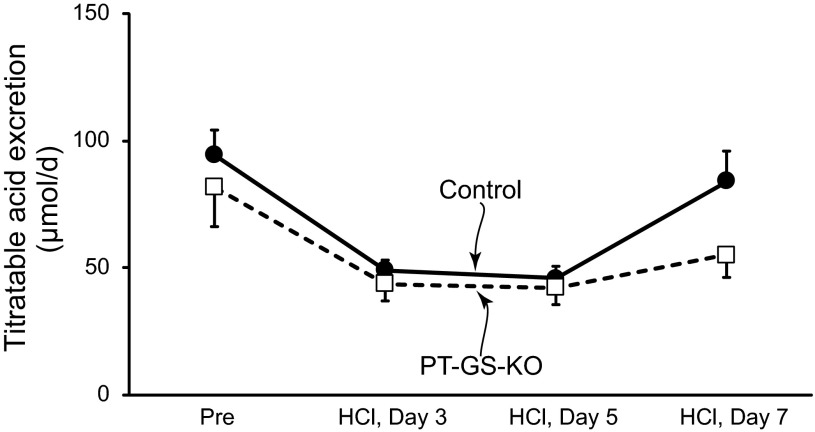 Fig. 9.