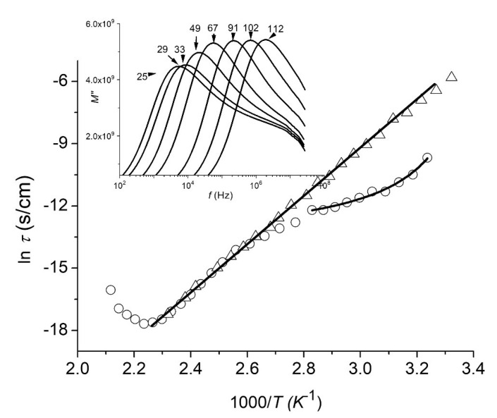 Figure 10