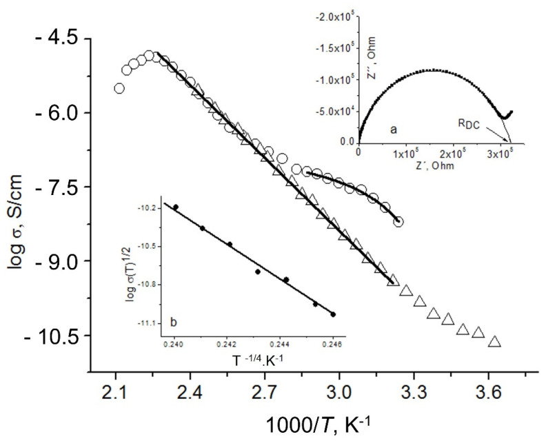 Figure 8