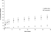 FIG. 3.