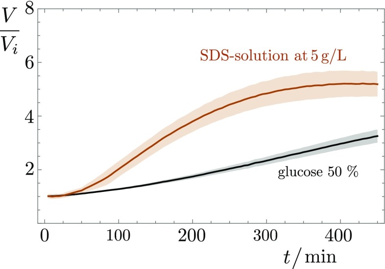 Fig. S3.