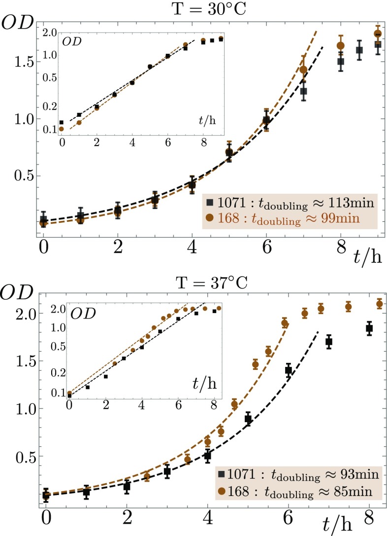 Fig. S9.