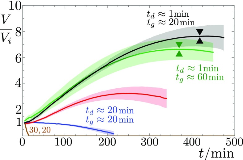 Fig. S5.