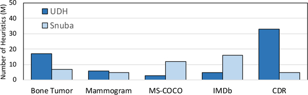 Figure 7: