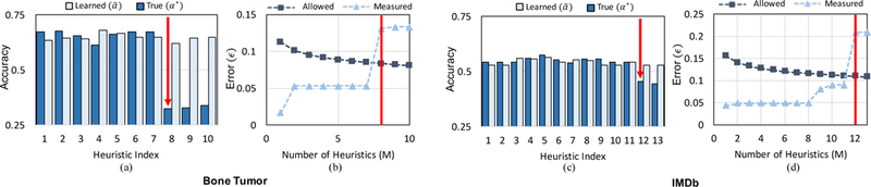 Figure 5: