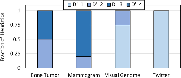 Figure 6: