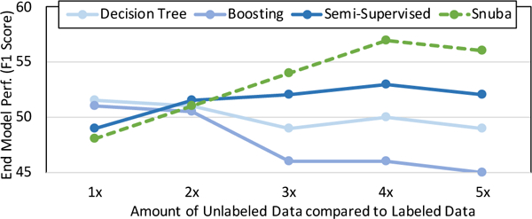 Figure 4: