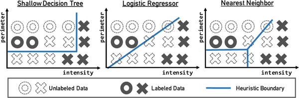 Figure 3: