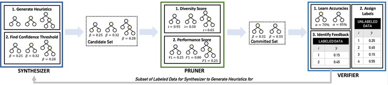 Figure 2: