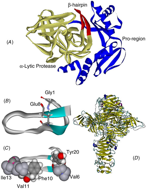 Figure 2.