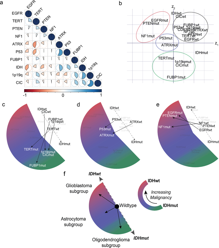 Extended Data Fig 5.