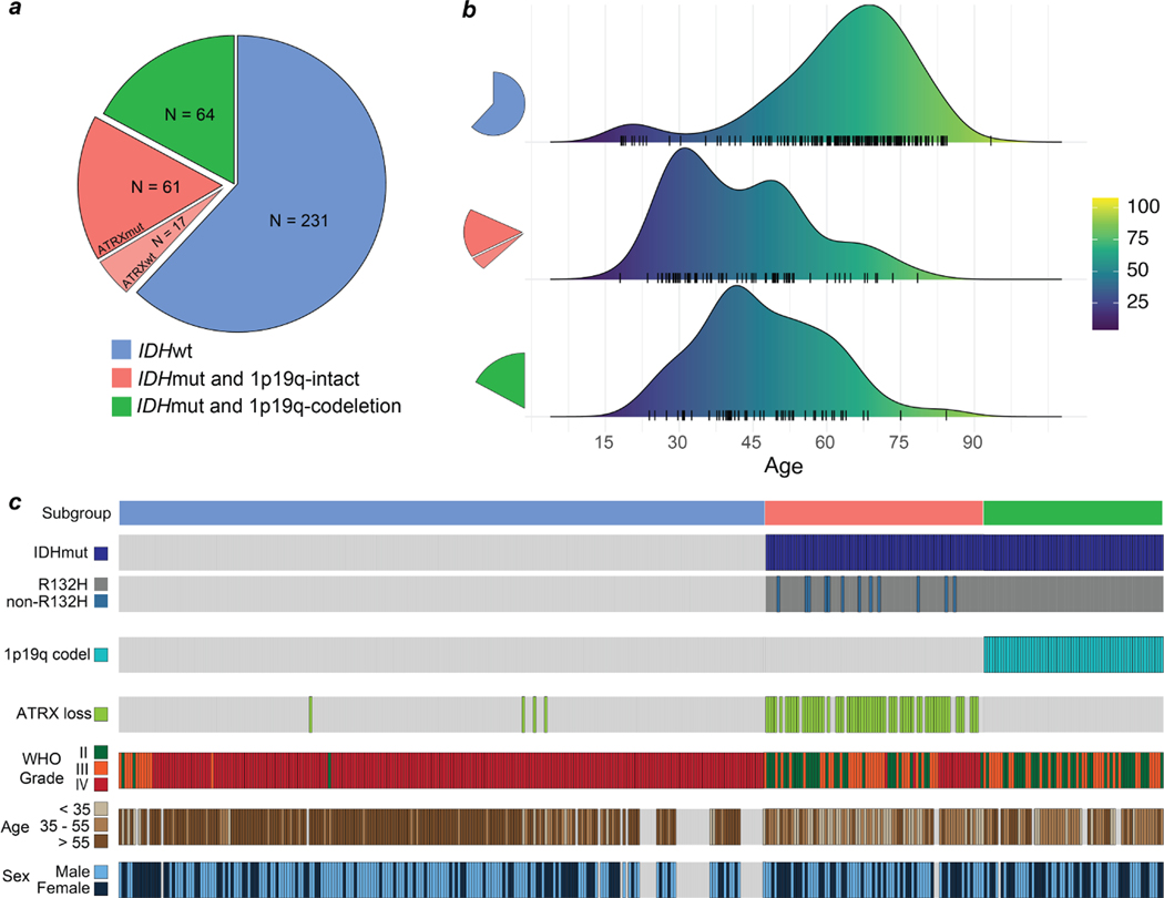 Extended Data Fig 2.