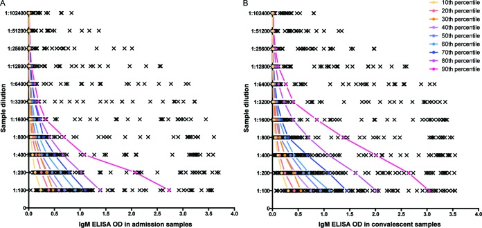 FIG 2