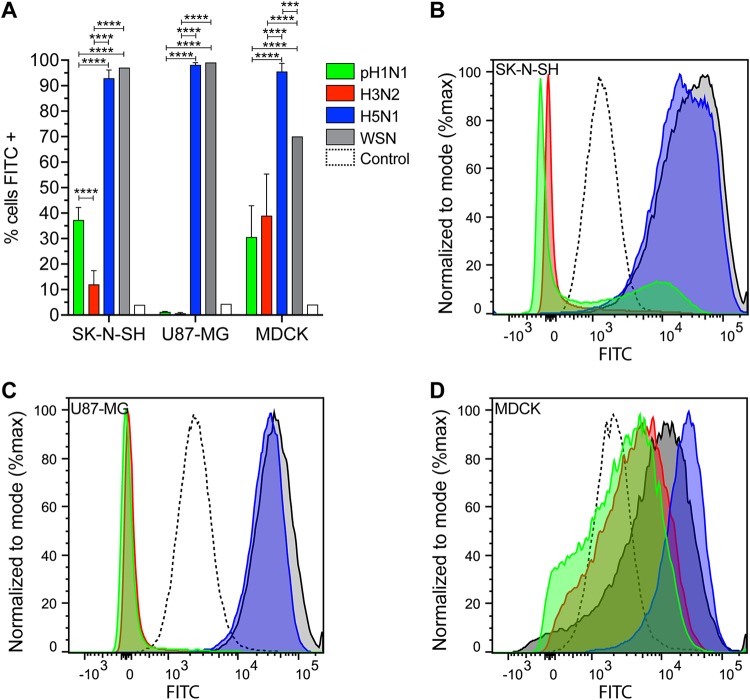 FIG 3