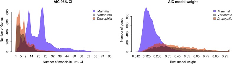 Fig. 3.—