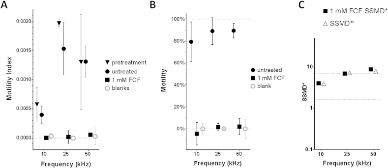 Fig. 3