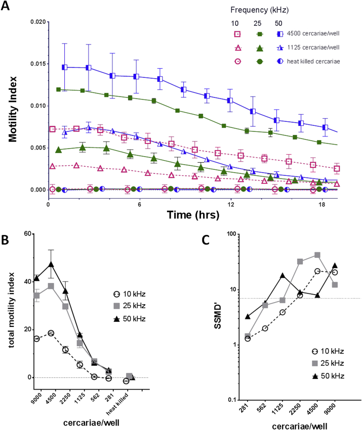 Fig. 4