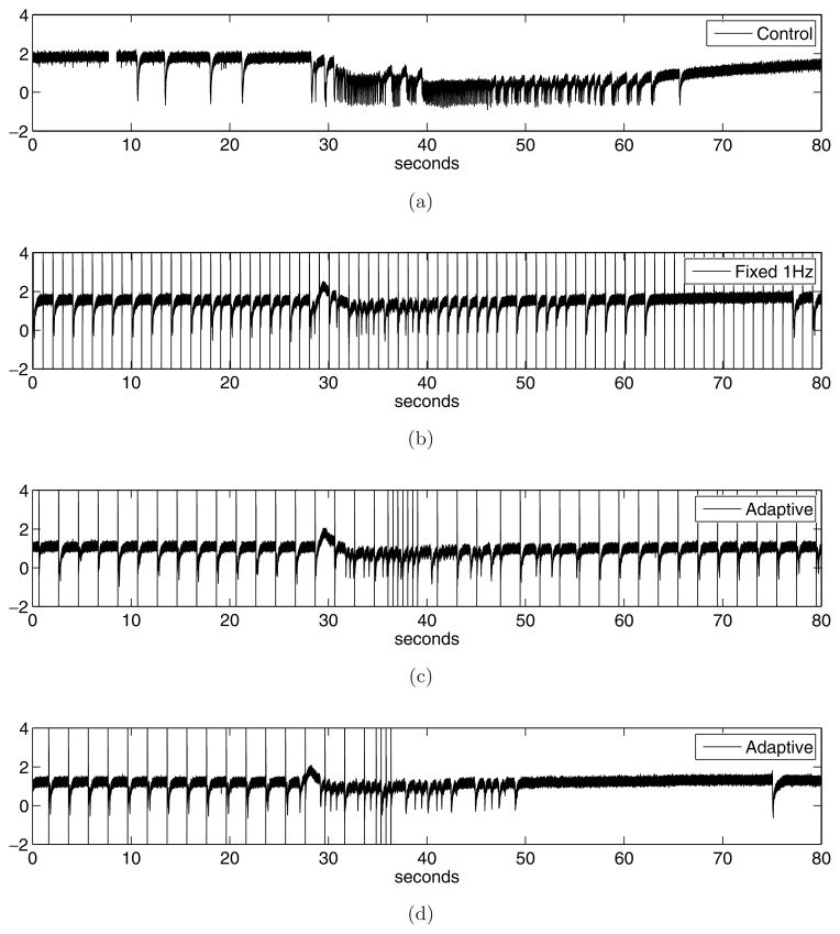 Fig. 7