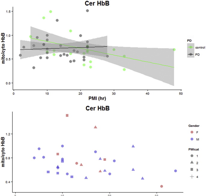 Supplementary Fig. 3