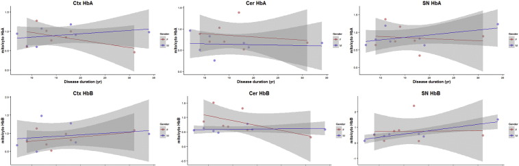 Supplementary Fig. 6