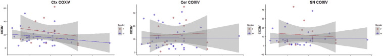 Supplementary Fig. 4