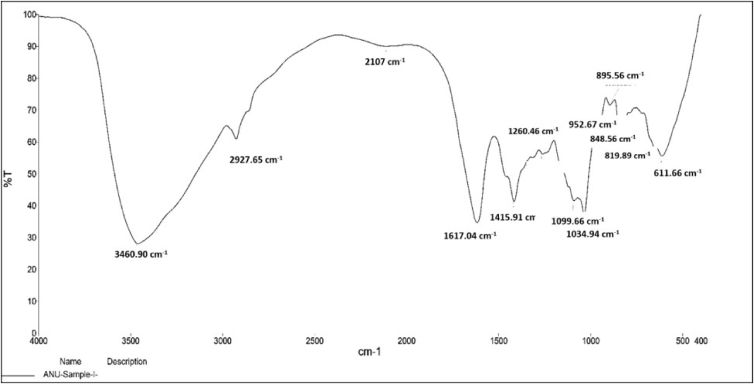 Figure 1