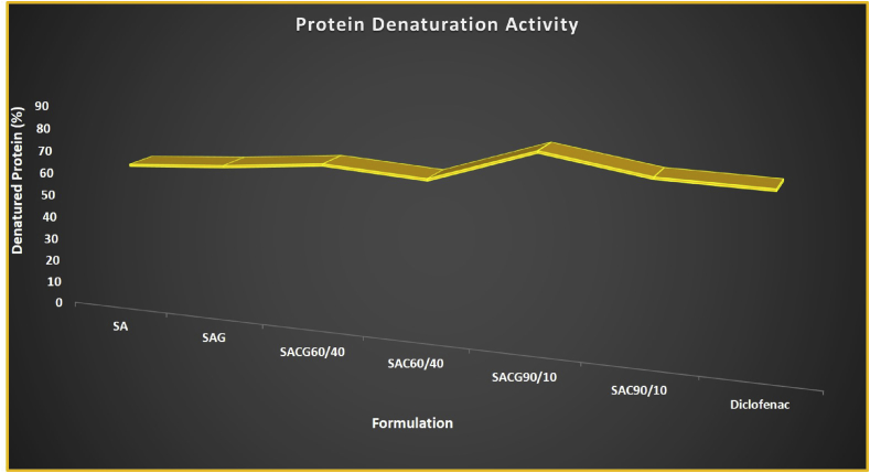 Figure 6